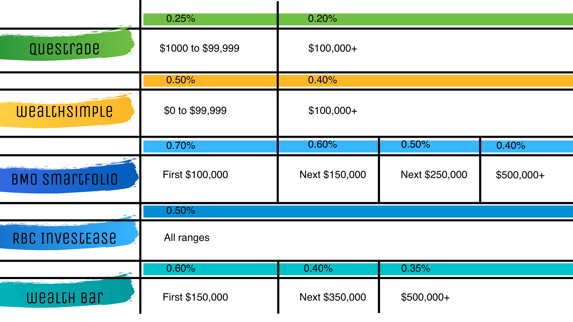 Information based on data found on company websites