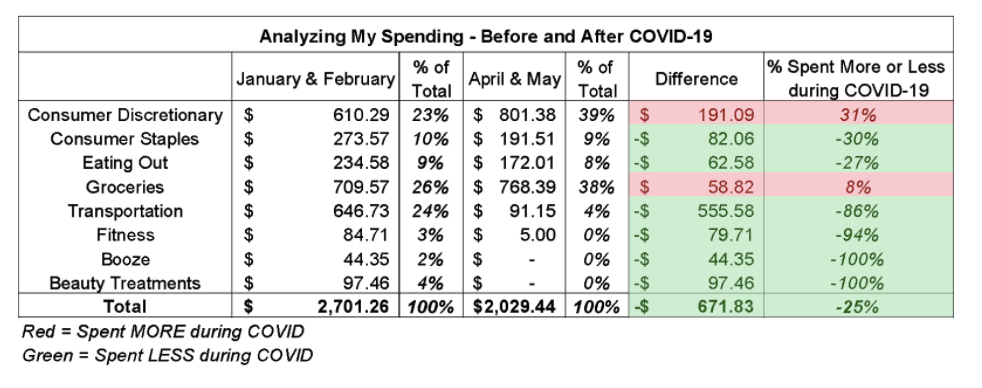 spending-before-and-after-covid.png